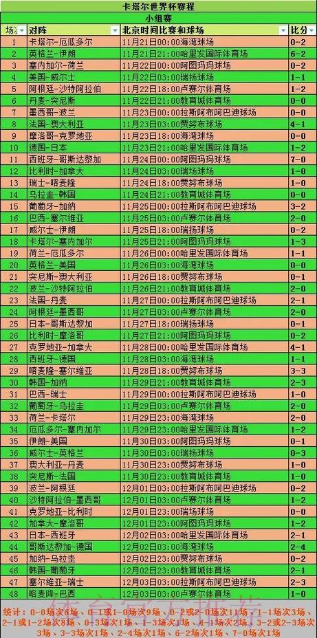 实时更新世界杯比赛数据分析