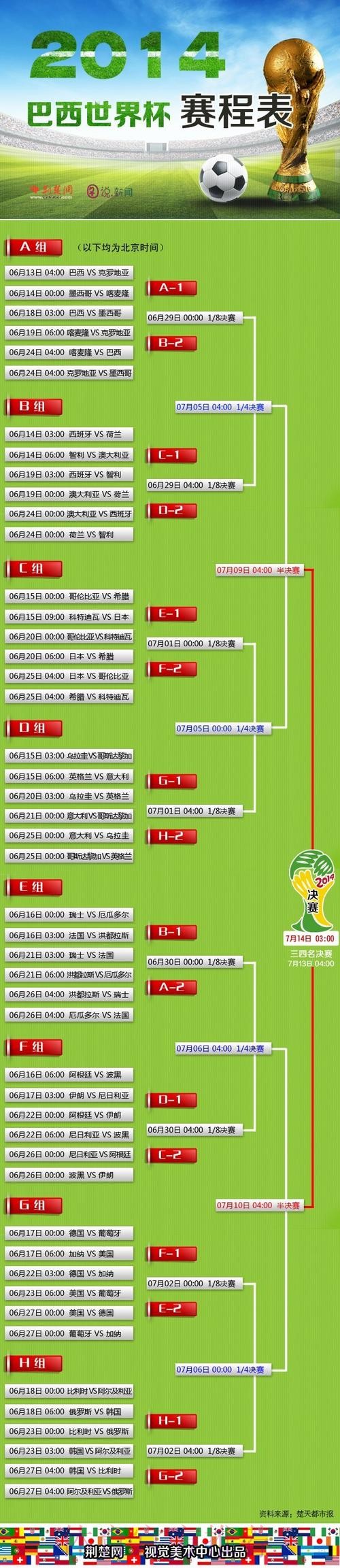 全面解读世界杯盘口数据 全面解读世界杯盘口数据